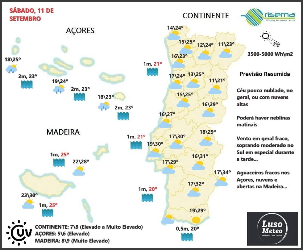 Previsão Sábado, 11 de Setembro