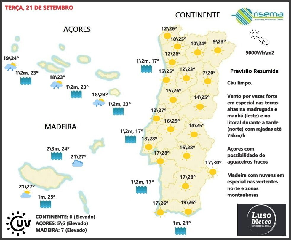 Previsão Terça, 21 de Setembro