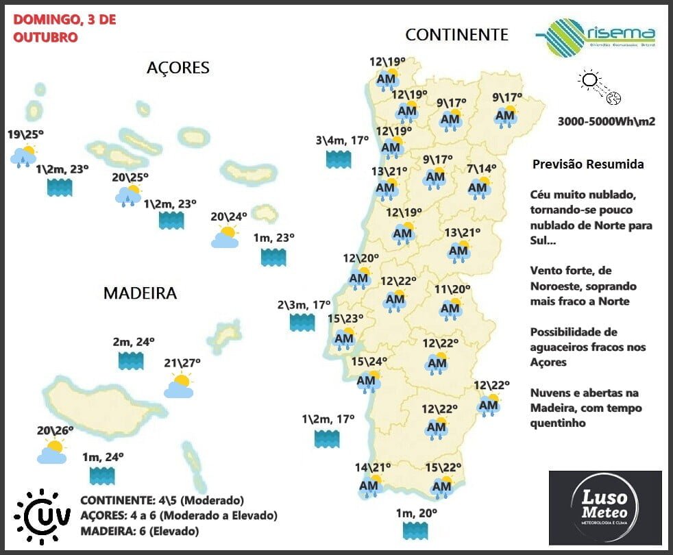 Previsão Domingo, 3 de Outubro Previsão Domingo, 3 de Outubro