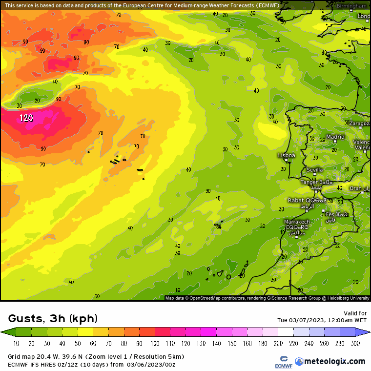 Previsão para Terça, 7 de Março Previsão para Terça, 7 de Março