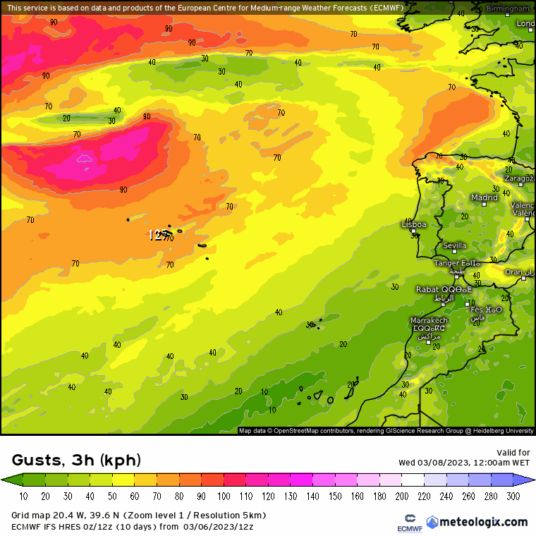 Previsão para Quarta, 8 de Março