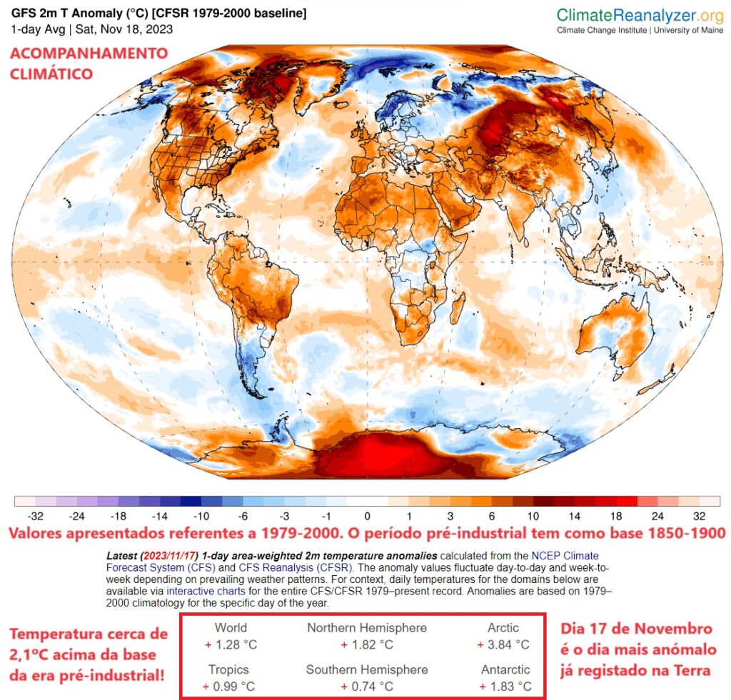 Alterações Climáticas - O estado do clima nos últimos meses de 2023 - O que esperar? Alterações Climáticas - Mais de 2ºC acima do período pré-industrial