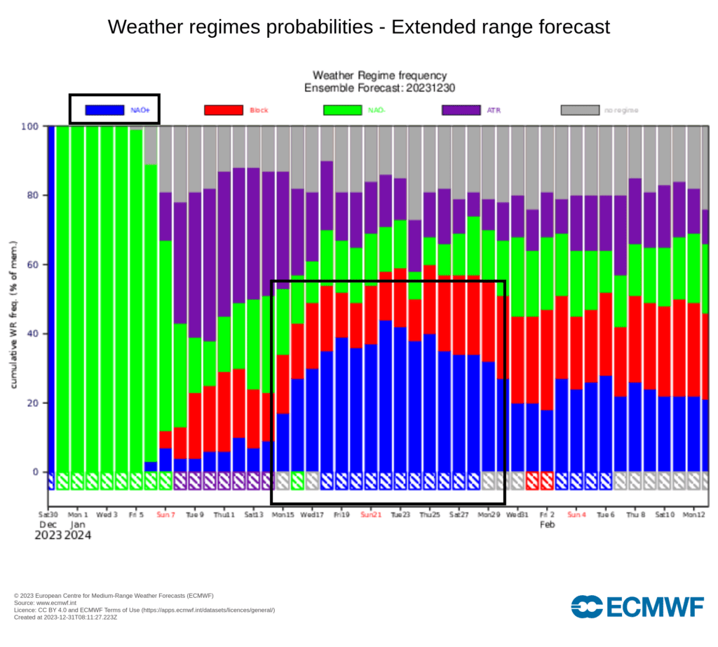 Previsão do Tempo para o mês de Janeiro de 2024